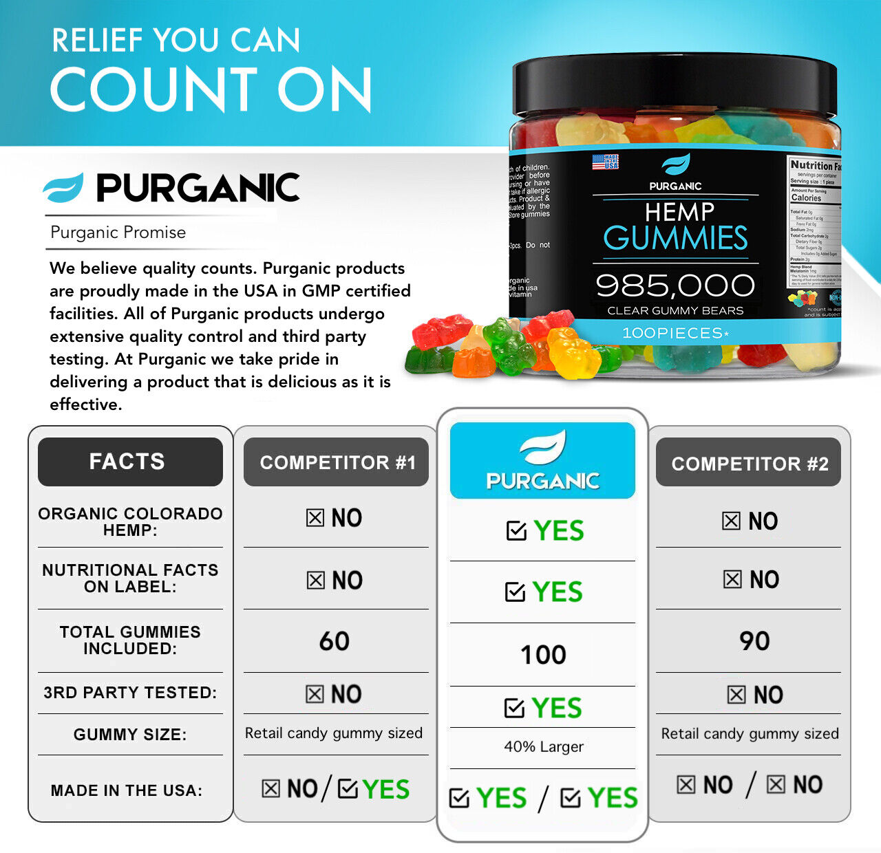 Natural Gummies for Stress Relief - Great for Pain, Insomnia & Anxiety -100ct